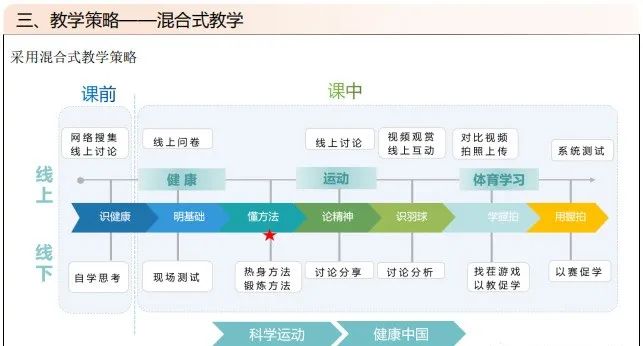 幼儿园标准教案格式模板范文_标准教案格式模板_标准教案模板