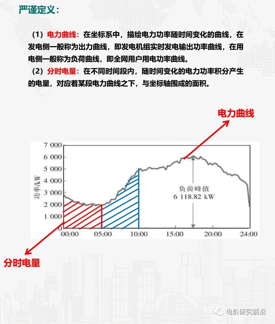這些電力系統運行基本概念，你都懂嗎？的圖2