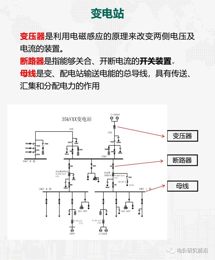 這些電力系統運行基本概念，你都懂嗎？的圖5