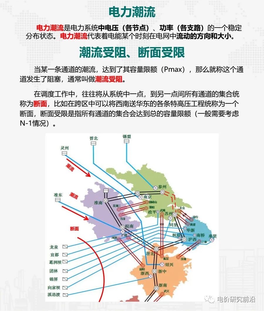 這些電力系統運行基本概念，你都懂嗎？的圖6