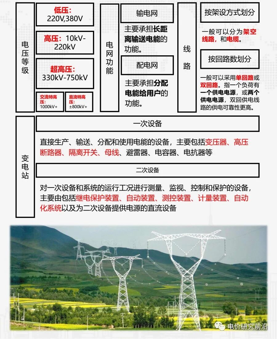 這些電力系統運行基本概念，你都懂嗎？的圖4