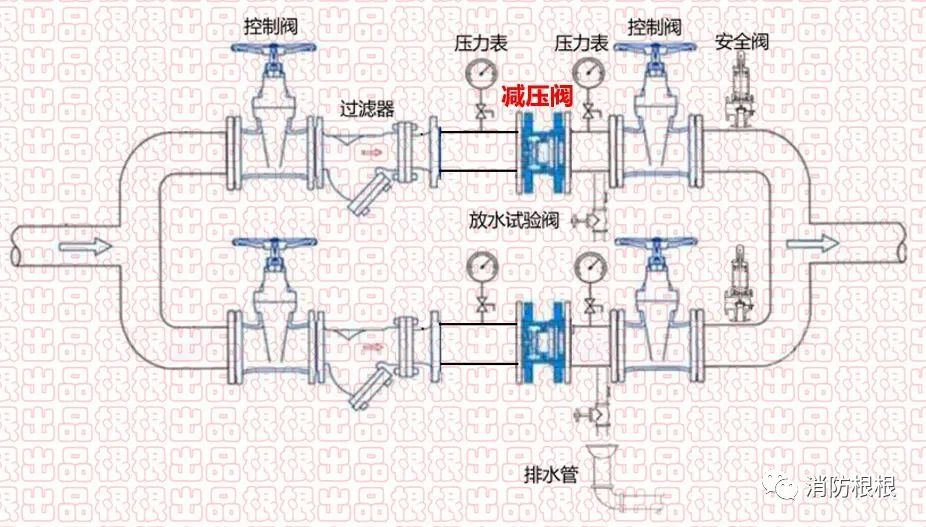 可調(diào)式減壓閥