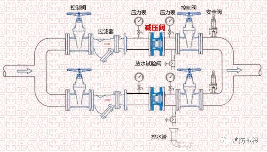 可调式减压阀