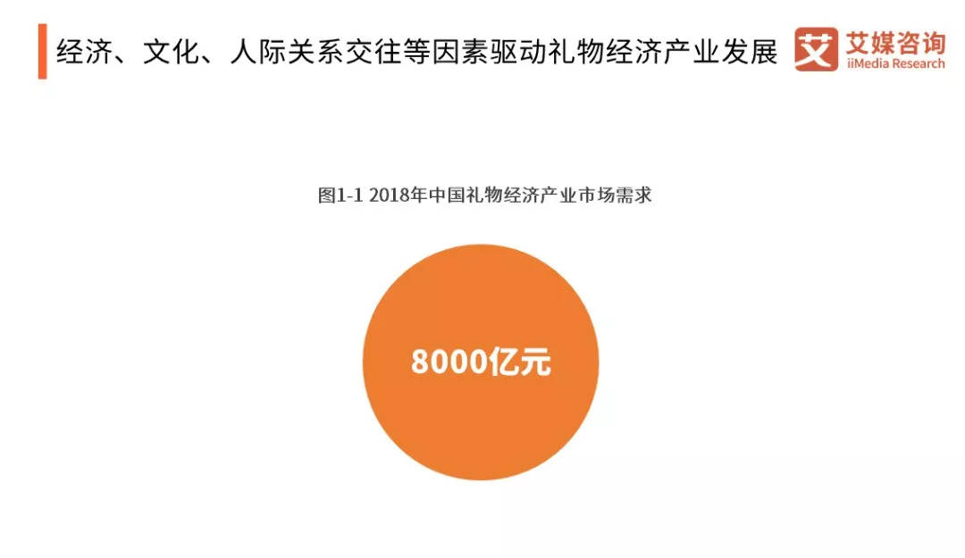 礼物产业市场浅析,送礼也有三重境界 礼物产业市场浅析,送礼也有三重境界