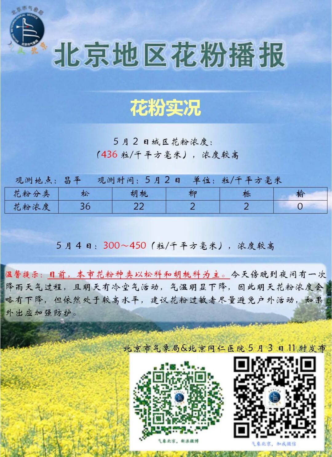 明天花粉浓度较高 记得投出您的一票 预报