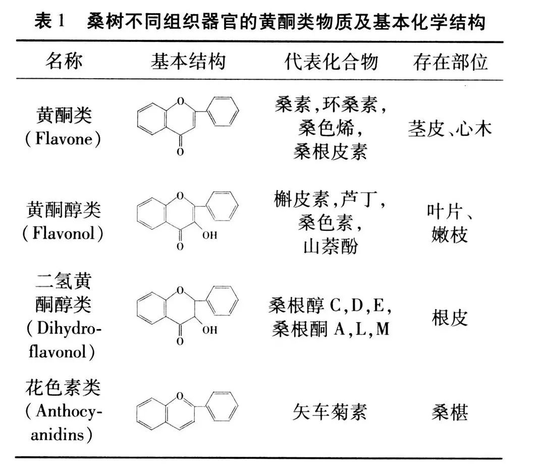 蜂胶中的总黄酮对心血管疾病的作用