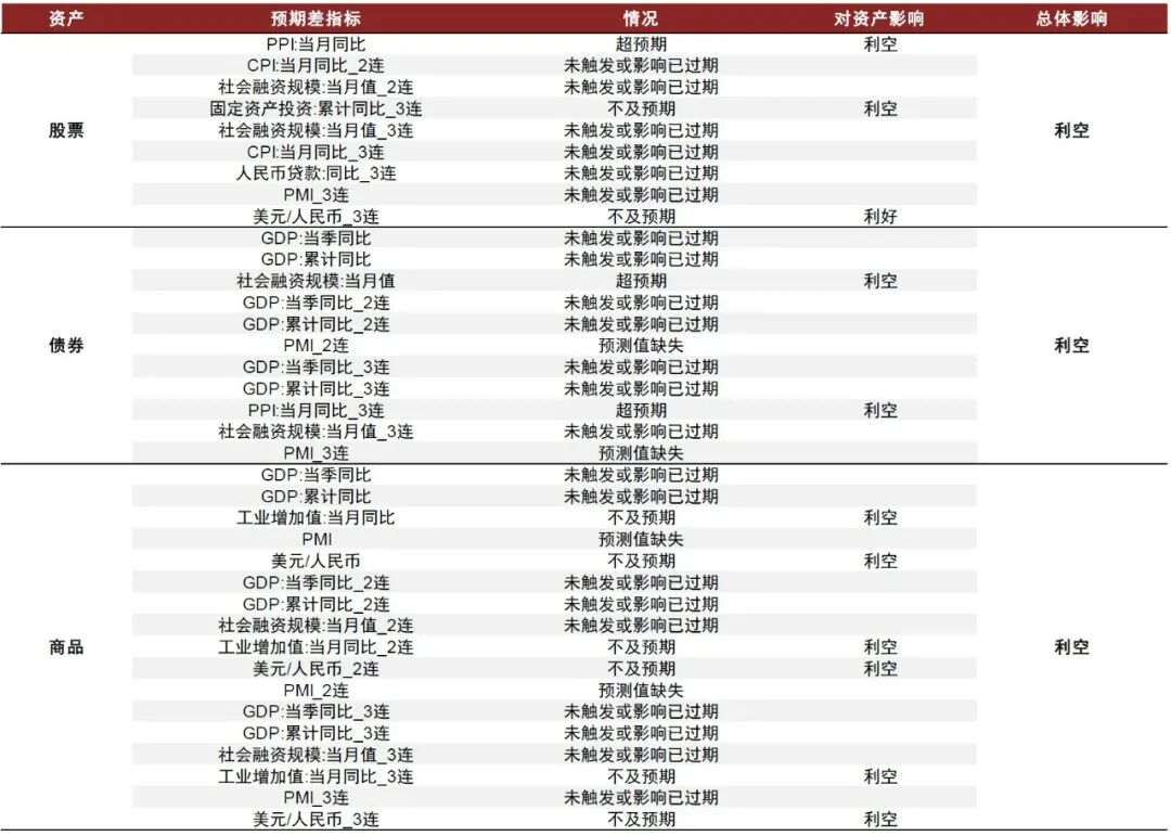 图表35：预期差指数最新观点(2021/11/25){w:100}{w:100}