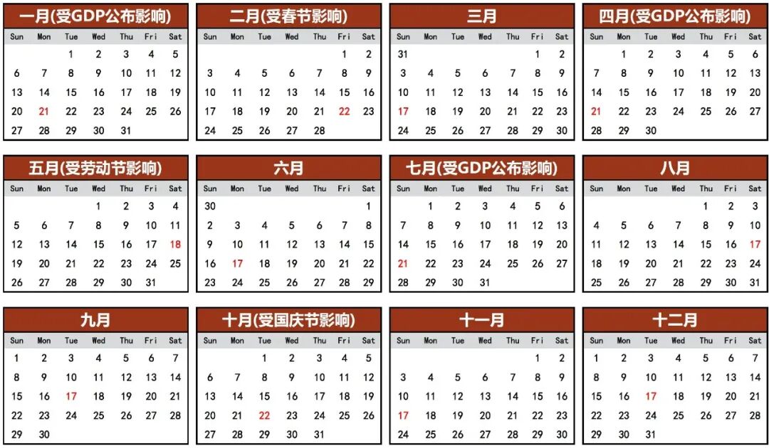 资料来源：万得资讯，中金公司研究部{w:100}{w:100}