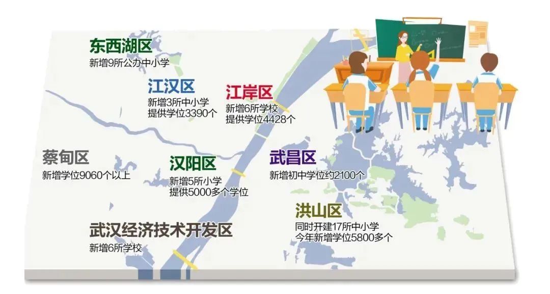 武汉新学期校历发布啦!7个区近30所新学校今年投入使用 武汉新学期校历发布啦!7个区近30所新学校今年投入使用