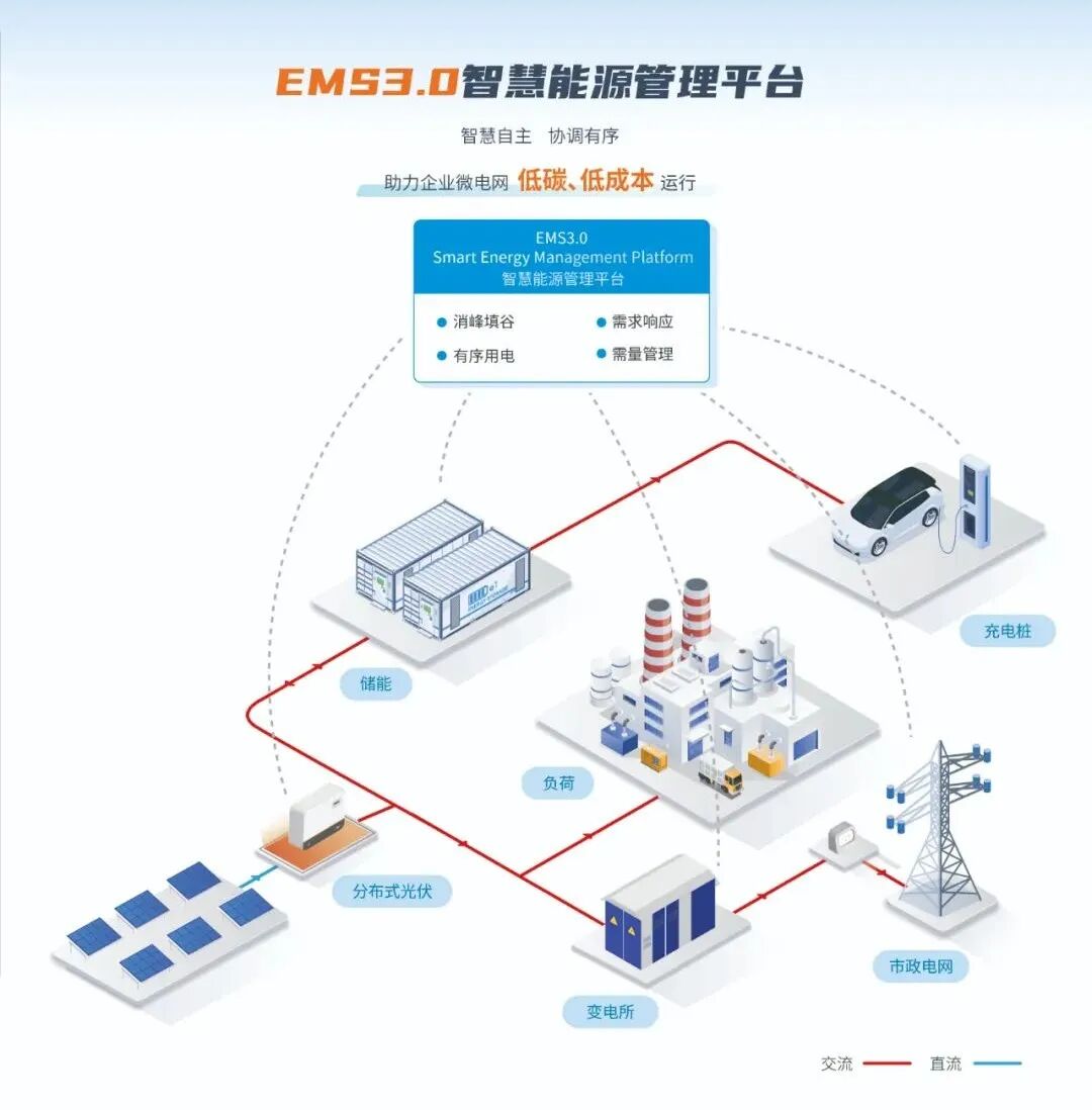 安科瑞電氣馬來西亞展會及客戶拜訪行程圓滿結(jié)束