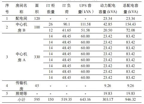 安科瑞诚邀您参加2024年CDCE国际数据中心及云计算展