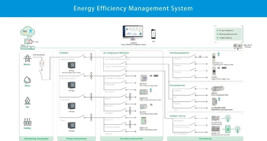安科瑞电气诚邀您参加2024年马来西亚吉隆坡电力能源展览会 安科瑞 许敏