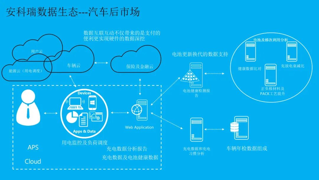 商場/小區充電樁如何逆襲？安科瑞發布全棧式智能管控方案，運營商年增收45%