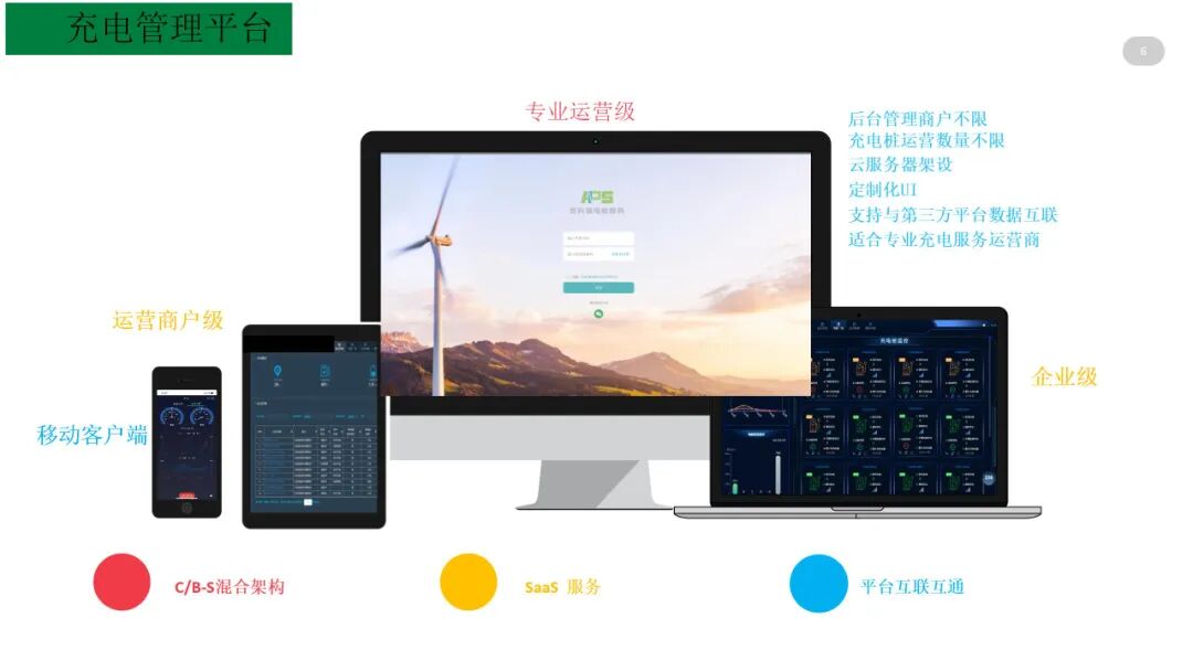 商場/小區充電樁如何逆襲？安科瑞發布全棧式智能管控方案，運營商年增收45%
