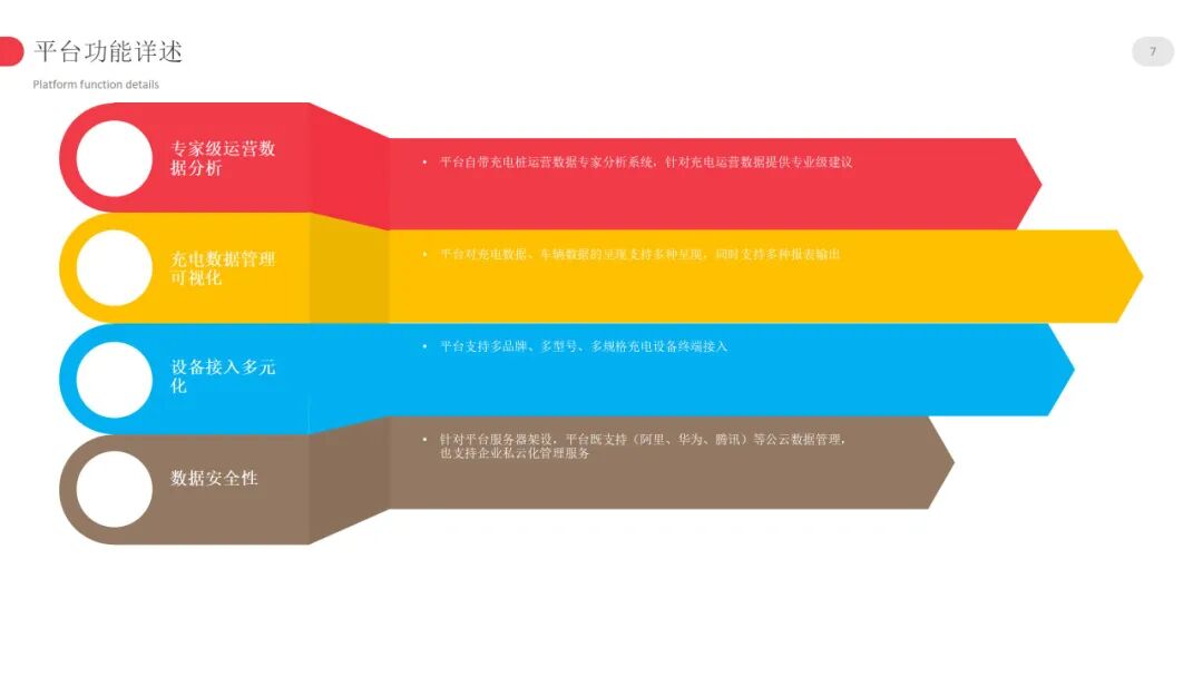 商場/小區充電樁如何逆襲？安科瑞發布全棧式智能管控方案，運營商年增收45%