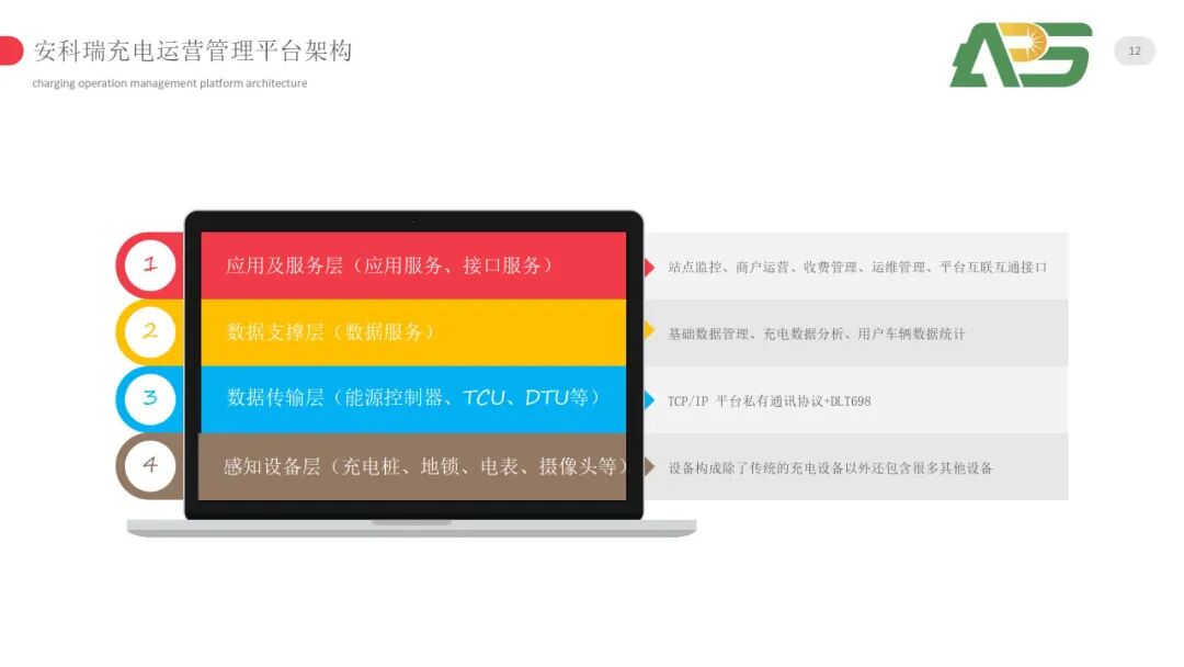 商場/小區充電樁如何逆襲？安科瑞發布全棧式智能管控方案，運營商年增收45%