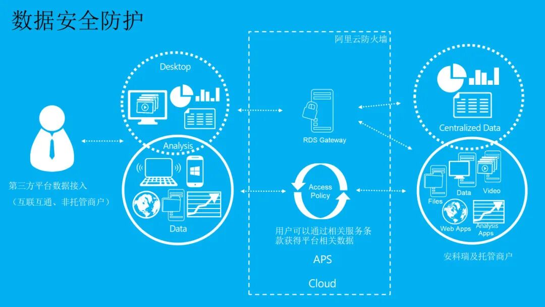 商場/小區充電樁如何逆襲？安科瑞發布全棧式智能管控方案，運營商年增收45%