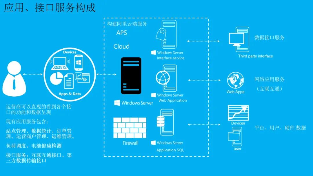商場/小區充電樁如何逆襲？安科瑞發布全棧式智能管控方案，運營商年增收45%