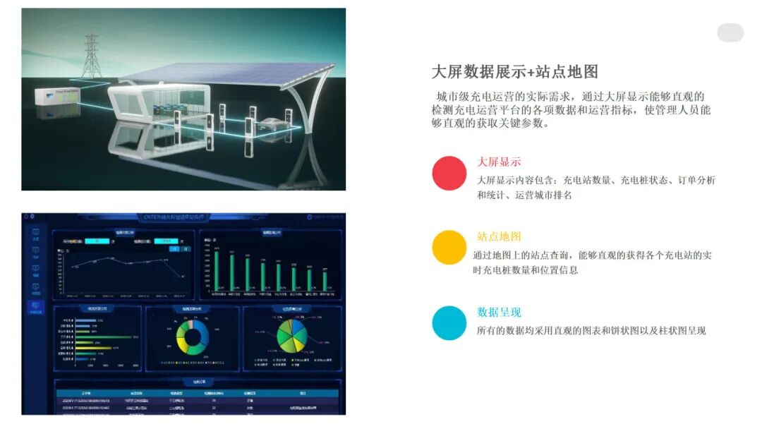 商場/小區充電樁如何逆襲？安科瑞發布全棧式智能管控方案，運營商年增收45%