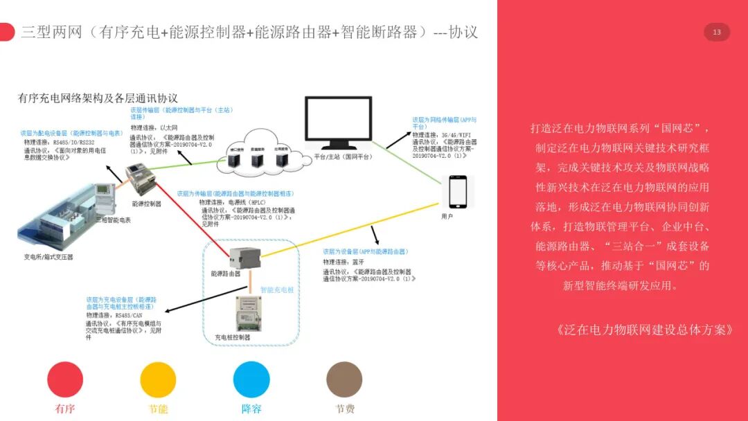 商場/小區充電樁如何逆襲？安科瑞發布全棧式智能管控方案，運營商年增收45%
