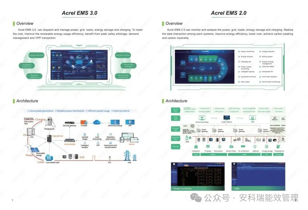 【展會直擊】安科瑞誠邀您參加2025漢諾威工業(yè)博覽會