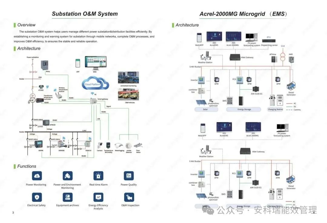【展會直擊】安科瑞誠邀您參加2025漢諾威工業(yè)博覽會