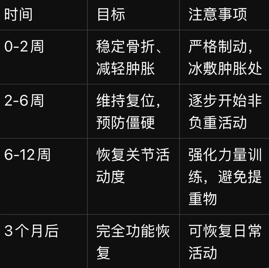 桡骨远端骨折详细手法复位法与复查、康复时间参考表！