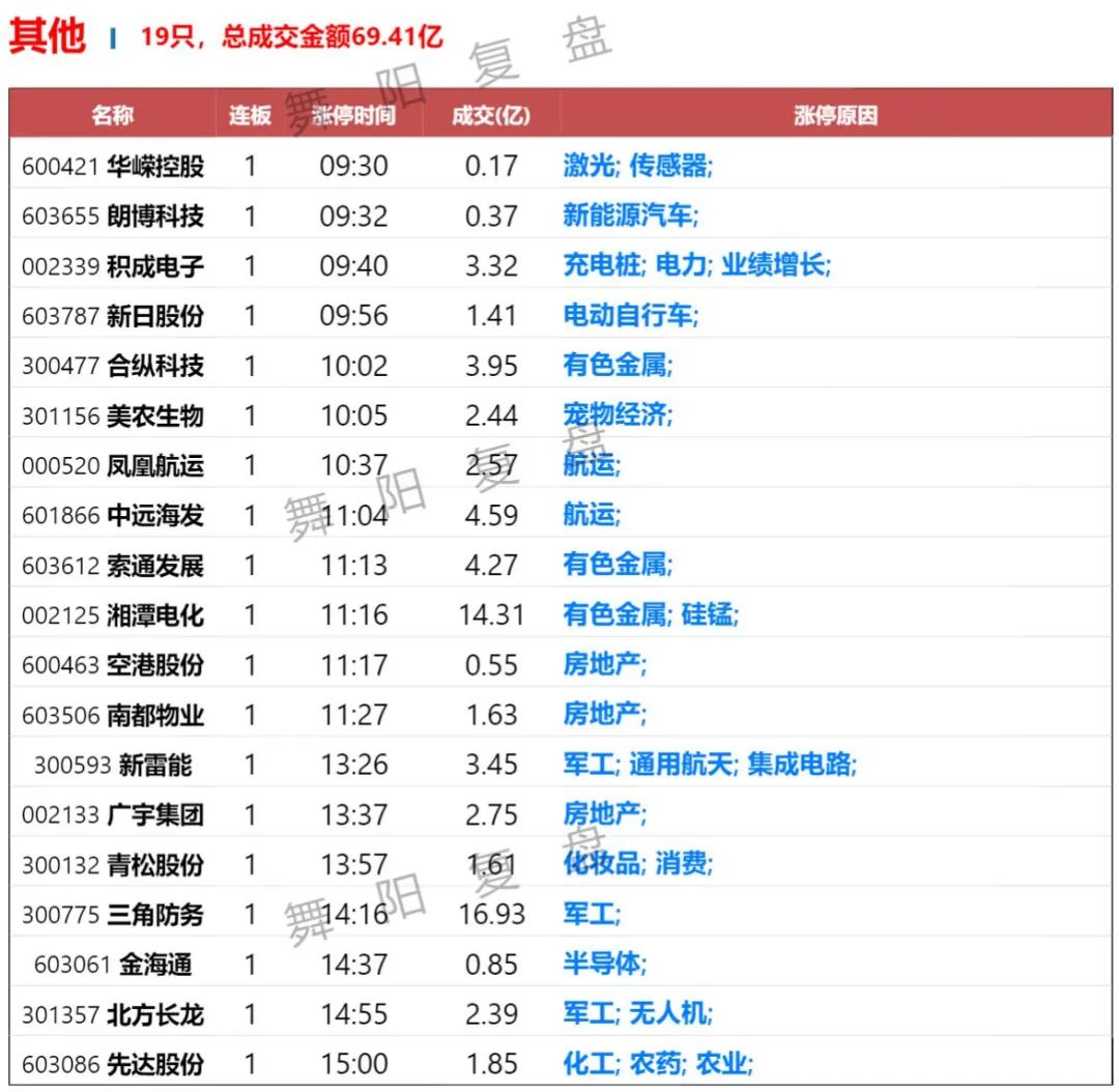 2024年05月11日 大连友谊股票