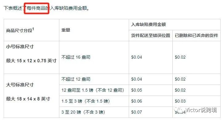 2024亚马逊物流费用新政策，删除货件也要开始收费了！