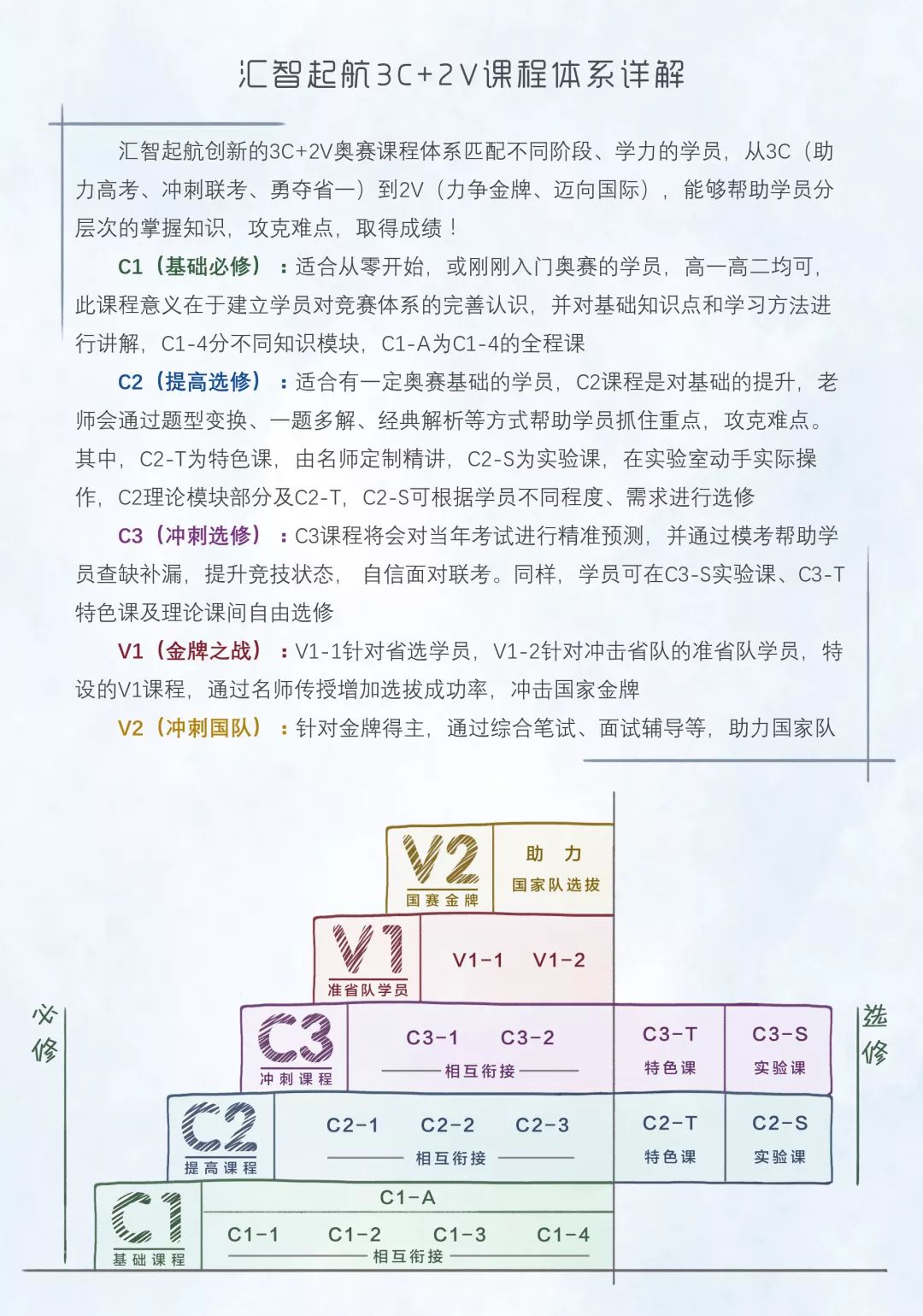 中山大学自主招生简章_中山自主招生2020_中山招生自主大学简章公布