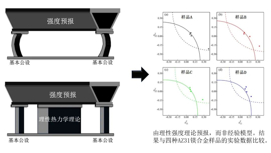 材料強度預報的熱力學理論 附材料熱力學郝士明下載的圖1