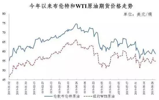 【消息】快去加油！成品油价格上涨 加满一箱油多花4.5元