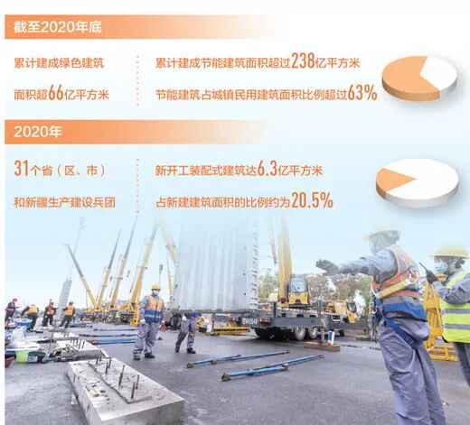 提升建筑能效 助力低碳发展（经济聚焦·关注碳达峰碳中和）