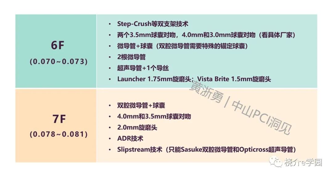 导管鞘怎么念中山PCI洞见｜64. 如何选择指引导管的内径？_https://www.jmylbn.com_新闻资讯_第5张