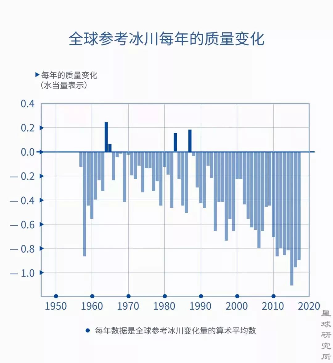 從發現到保護，他們是雪域冰原上的探秘者，也是冰川的守護神 旅行 第18張