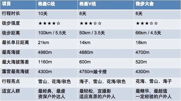 格聶：戶外7年，它是我心中最棒的徒步路線 旅遊 第43張