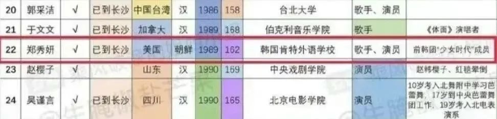 韩顶流女爱豆被贴上老赖+小三标签，《浪姐3》能救得了她吗？