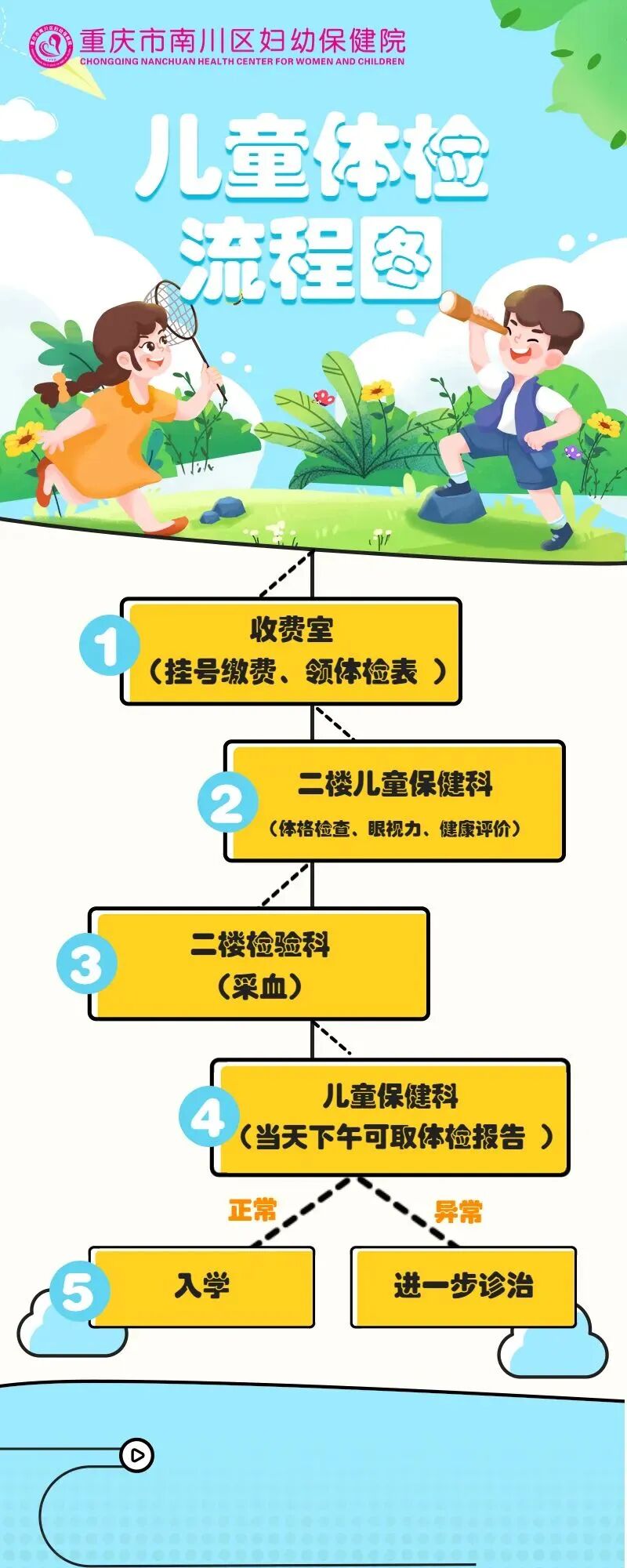南川妇幼保健院怎么样医院动态 ｜ 2024年秋季入园、入学体检攻略来啦！_https://www.jmylbn.com_新闻资讯_第17张