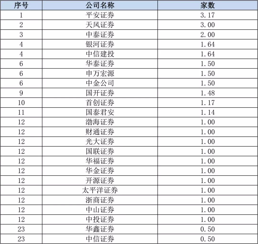 证券承销具体做什么