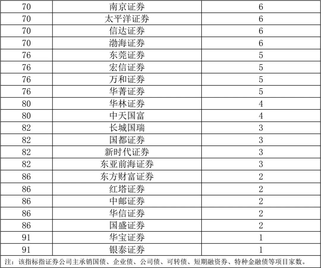 证券承销具体做什么