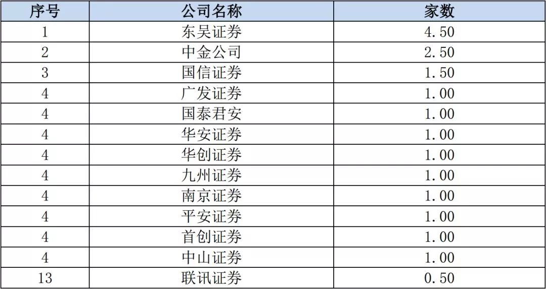 证券承销具体做什么