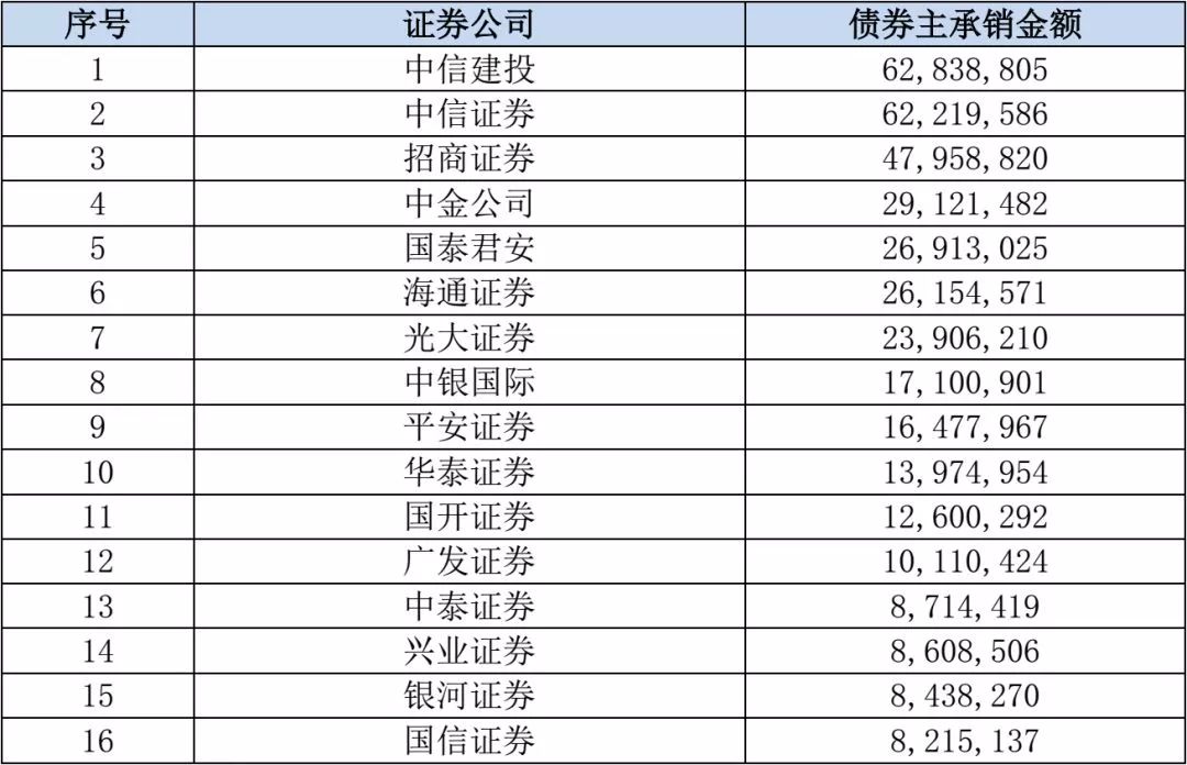 证券承销具体做什么