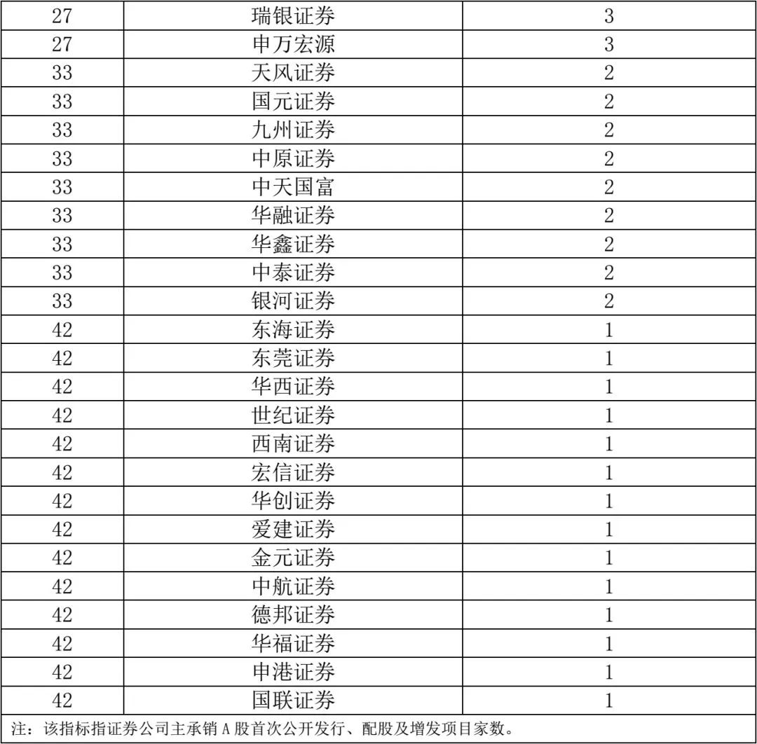 证券承销具体做什么