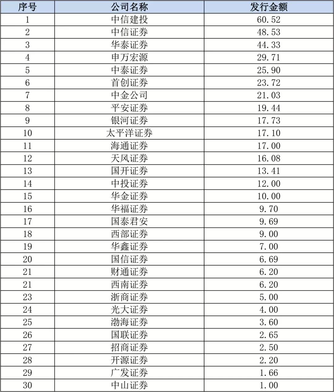 证券承销具体做什么