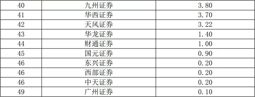 证券承销具体做什么