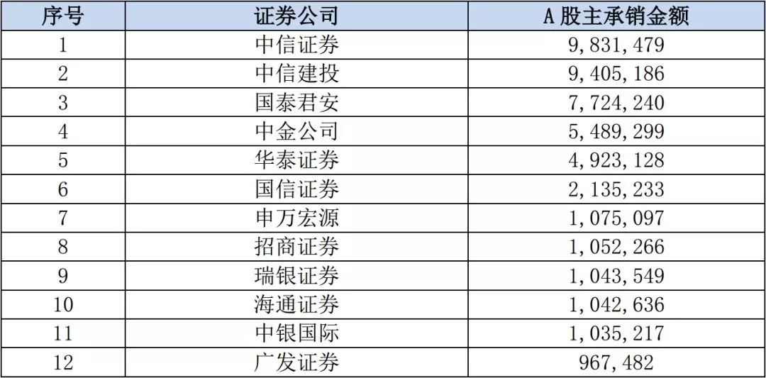 证券承销具体做什么