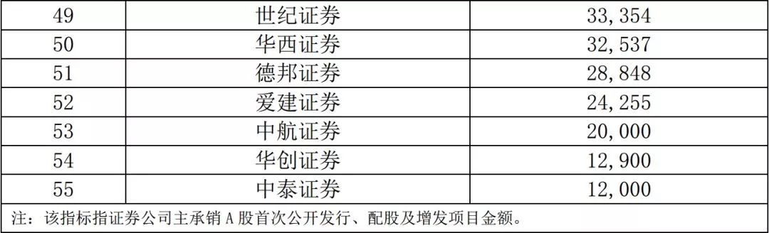 证券承销具体做什么