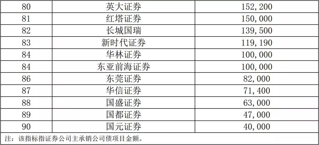 证券承销具体做什么