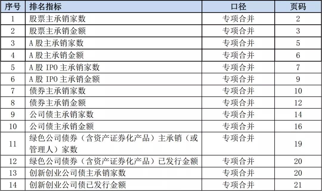 证券承销具体做什么