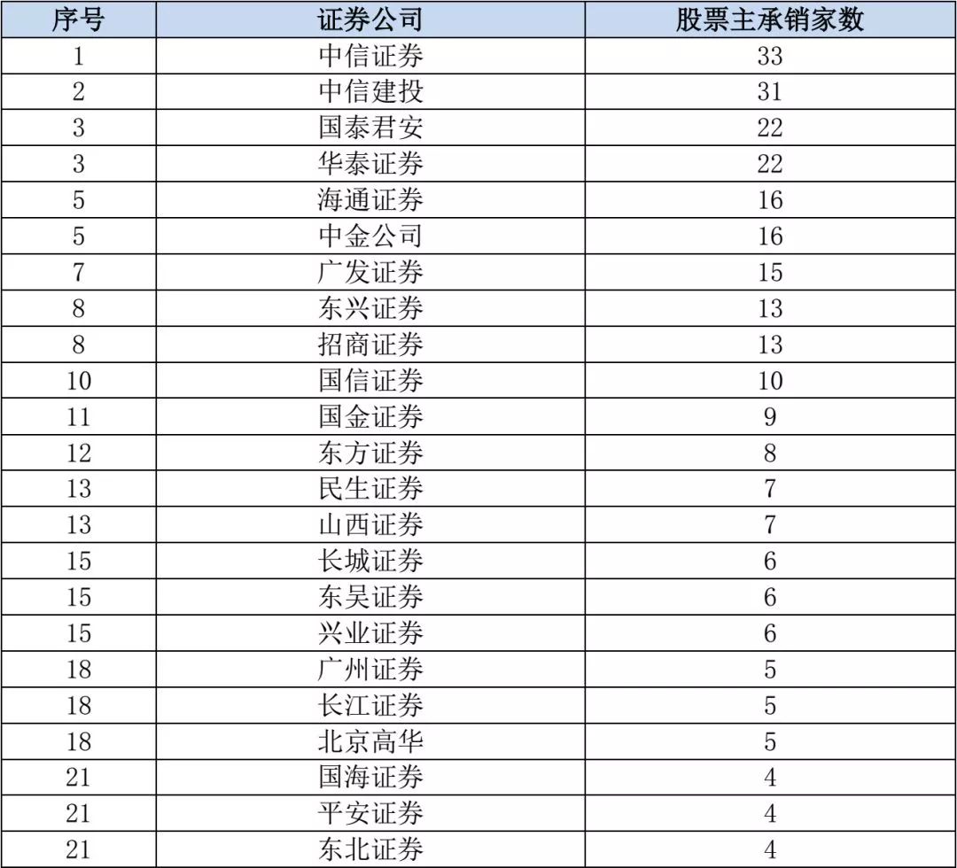 证券承销具体做什么